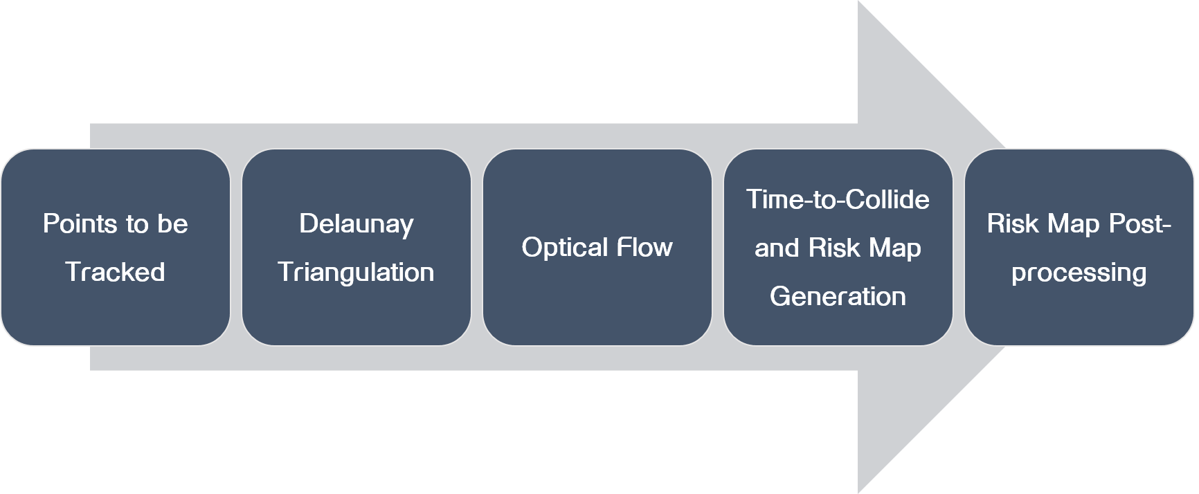 algorithm flow